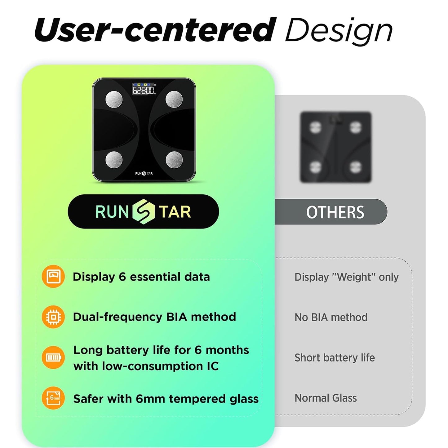 RunSTAR Körperfettwaage, Personenwaage Digitale mit großem Display, Analysator für 13 essentielle Körperwerte, mit App-Synchronisierung