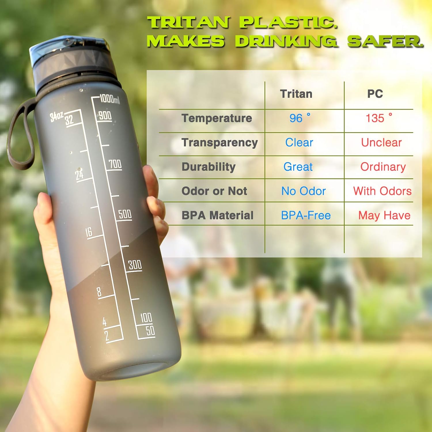 FULDENT Trinkflasche 1L Sport Wasserflasche [BPA Frei] Trinkflasche mit rutschfest Gummi Grip Geeignet für Die Fahrrad,Outdoor,Schule,Gym